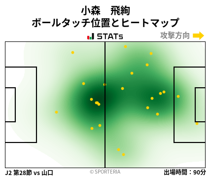 ヒートマップ - 小森　飛絢
