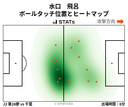 ヒートマップ - 水口　飛呂