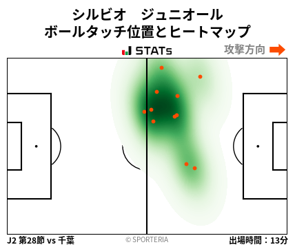 ヒートマップ - シルビオ　ジュニオール
