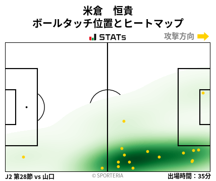 ヒートマップ - 米倉　恒貴