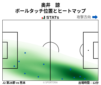 ヒートマップ - 奥井　諒