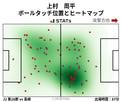 ヒートマップ - 上村　周平