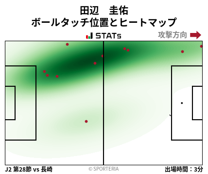 ヒートマップ - 田辺　圭佑