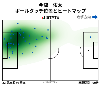 ヒートマップ - 今津　佑太