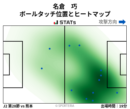 ヒートマップ - 名倉　巧