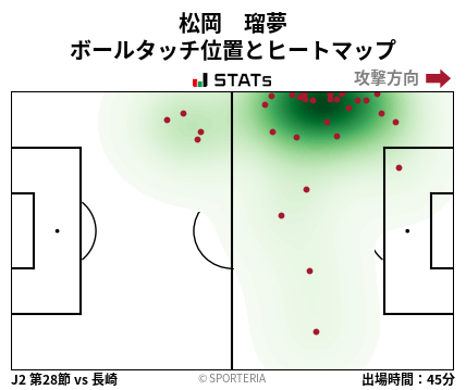 ヒートマップ - 松岡　瑠夢