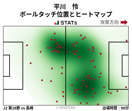 ヒートマップ - 平川　怜