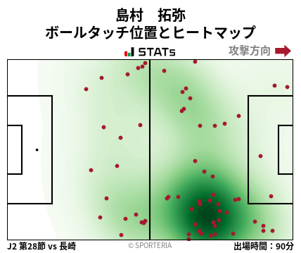 ヒートマップ - 島村　拓弥