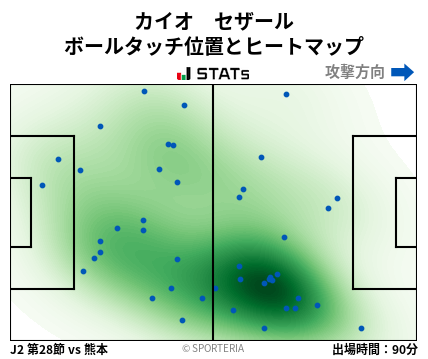 ヒートマップ - カイオ　セザール