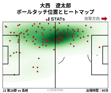 ヒートマップ - 大西　遼太郎