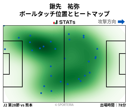 ヒートマップ - 鍬先　祐弥