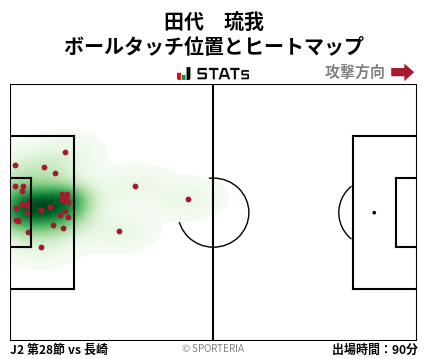 ヒートマップ - 田代　琉我