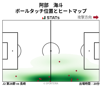 ヒートマップ - 阿部　海斗