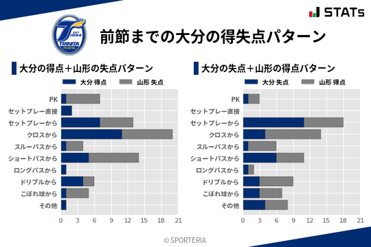 得失点パターン