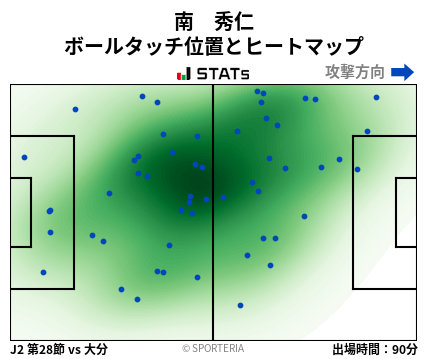ヒートマップ - 南　秀仁