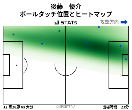 ヒートマップ - 後藤　優介