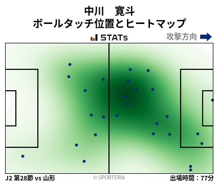 ヒートマップ - 中川　寛斗
