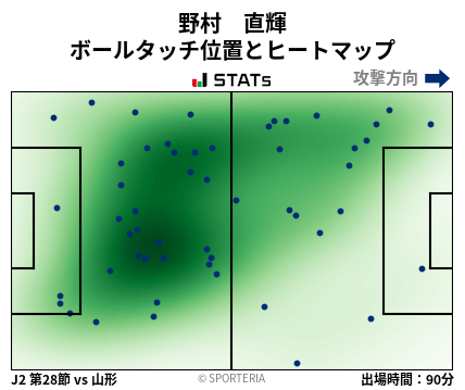 ヒートマップ - 野村　直輝