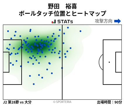 ヒートマップ - 野田　裕喜