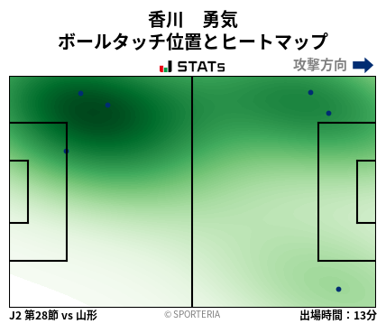 ヒートマップ - 香川　勇気