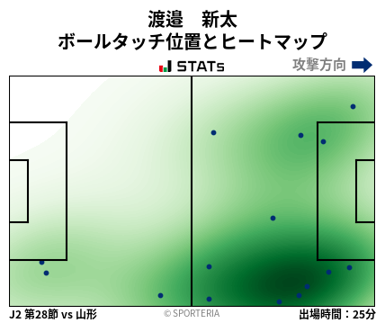 ヒートマップ - 渡邉　新太