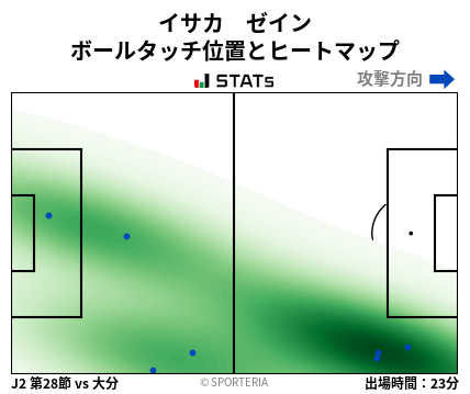 ヒートマップ - イサカ　ゼイン