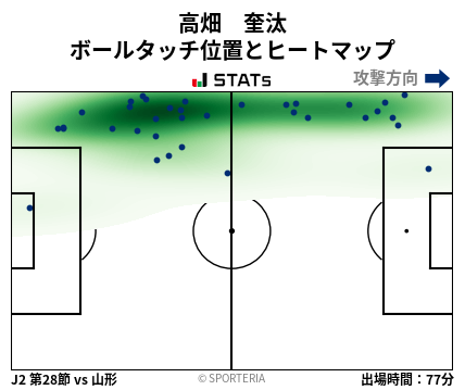ヒートマップ - 高畑　奎汰