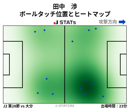 ヒートマップ - 田中　渉