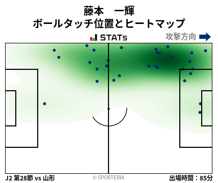 ヒートマップ - 藤本　一輝