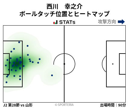 ヒートマップ - 西川　幸之介
