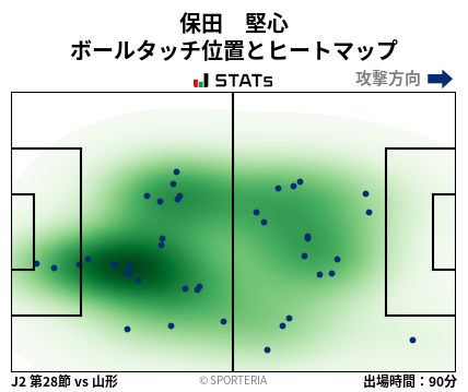 ヒートマップ - 保田　堅心