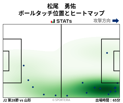 ヒートマップ - 松尾　勇佑