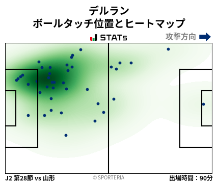ヒートマップ - デルラン