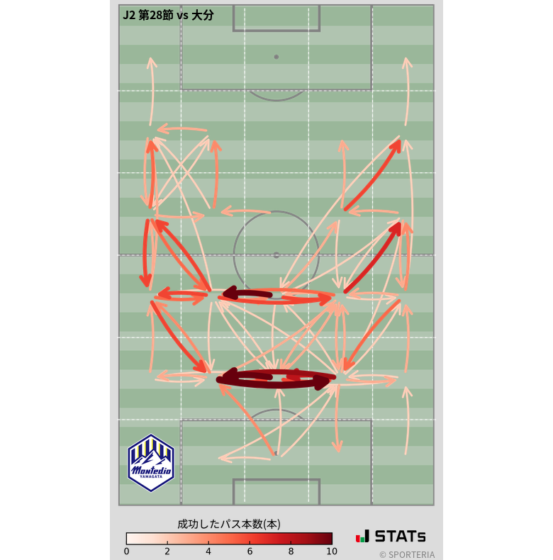 エリア間パス図