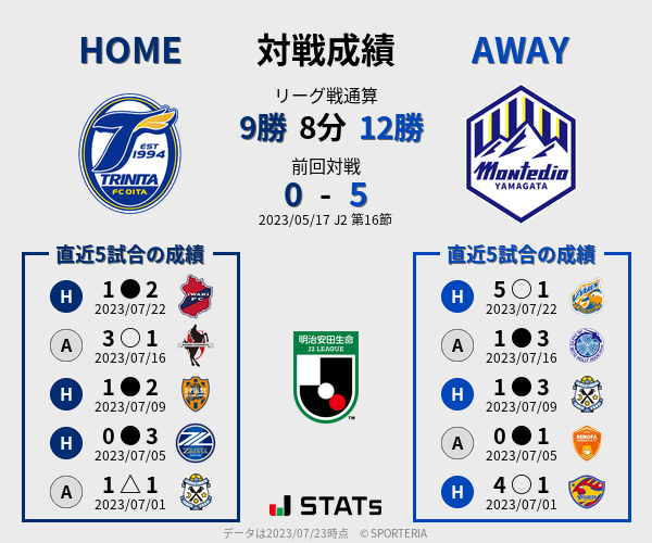 前節までの対戦成績