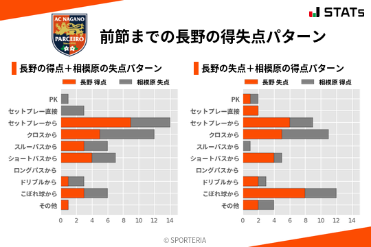 得失点パターン