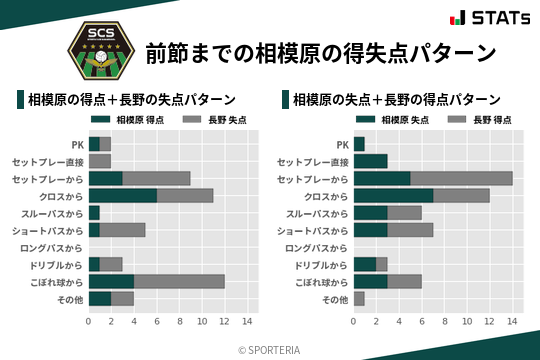 得失点パターン