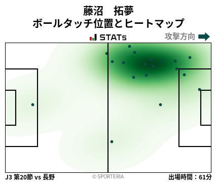 ヒートマップ - 藤沼　拓夢