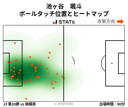 ヒートマップ - 池ヶ谷　颯斗