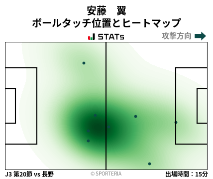 ヒートマップ - 安藤　翼