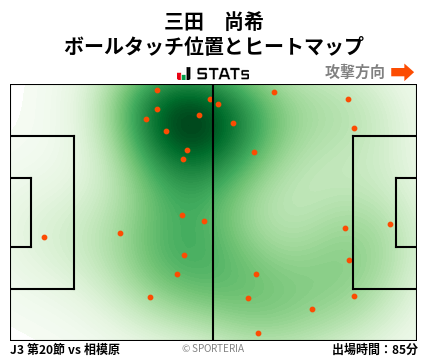 ヒートマップ - 三田　尚希