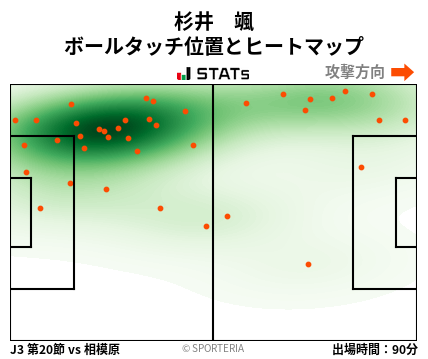 ヒートマップ - 杉井　颯