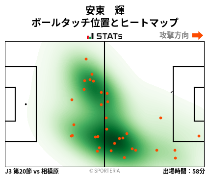 ヒートマップ - 安東　輝