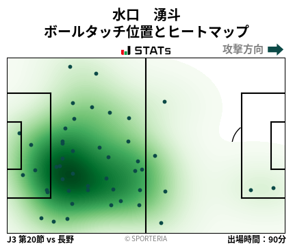 ヒートマップ - 水口　湧斗