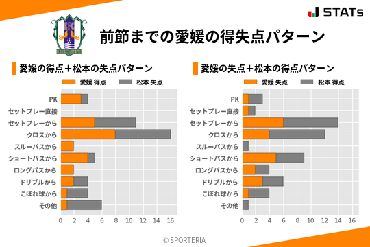 得失点パターン