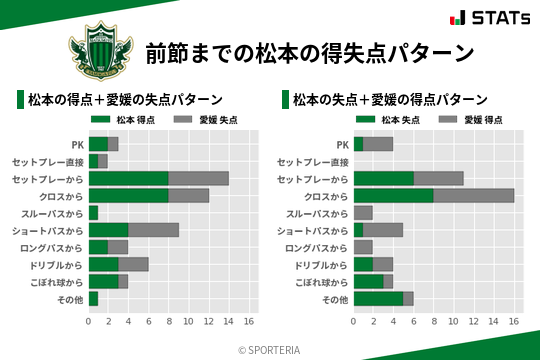 得失点パターン