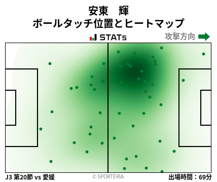 ヒートマップ - 安東　輝