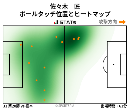 ヒートマップ - 佐々木　匠