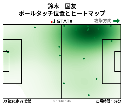 ヒートマップ - 鈴木　国友