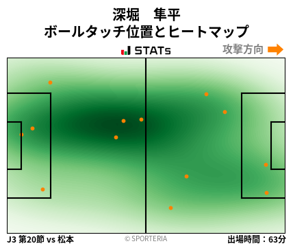 ヒートマップ - 深堀　隼平